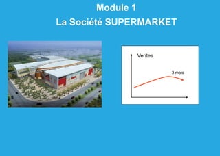 Module 1
La Société SUPERMARKET
Ventes
3 mois
 