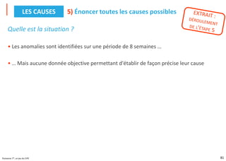 81
Puissance 7®, un jeu du CIPE
Quelle est la situation ?
• Les anomalies sont identifiées sur une période de 8 semaines …
• … Mais aucune donnée objective permettant d'établir de façon précise leur cause
5) Énoncer toutes les causes possibles
LES CAUSES
 