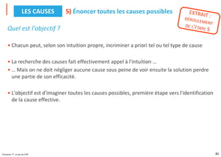 82
Puissance 7®, un jeu du CIPE
Quel est l'objectif ?
• Chacun peut, selon son intuition propre, incriminer a priori tel ou tel type de cause
• La recherche des causes fait effectivement appel à l'intuition …
• … Mais on ne doit négliger aucune cause sous peine de voir ensuite la solution perdre
une partie de son efficacité.
• L'objectif est d'imaginer toutes les causes possibles, première étape vers l'identification
de la cause effective.
5) Énoncer toutes les causes possibles
LES CAUSES
 