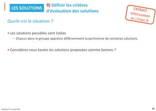 86
Puissance 7®, un jeu du CIPE
Quelle est la situation ?
• Les solutions possibles sont listées
– Chacun dans le groupe apprécie différemment la pertinence de certaines solutions.
• Considérez-vous toutes les solutions proposées comme bonnes ?
9) Définir les critères
d'évaluation des solutions
LES SOLUTIONS
 