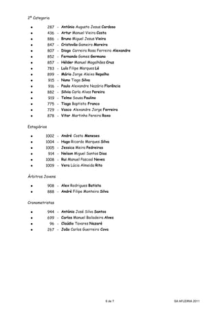 2ª Categoria

 ●            287 - António Augusto Jesus Cardoso
 ●            436 - Artur Manuel Vieira Costa
 ●            886 - Bruno Miguel Jesus Vieira
 ●            847 - Cristovão Gameiro Moreira
 ●            807 - Diogo Carreira Rosa Ferreira Alexandre
 ●            852 - Fernando Gomes Germano
 ●            857 - Hélder Manuel Magalhães Cruz
 ●            783 - Luís Filipe Marques Lé
 ●            899 - Mário Jorge Aleixo Repolho
 ●            915 - Nuno Tiago Silva
 ●            916 - Paulo Alexandre Nazário Florência
 ●            882 - Silvia Carla Alves Pereira
 ●            919 - Telmo Sousa Paulino
 ●            775 - Tiago Baptista Franco
 ●            729 - Vasco Alexandre Jorge Ferreira
 ●            878 - Vitor Martinho Pereira Roxo

Estagiários

 ●        1002 - André Costa Meneses
 ●        1004 - Hugo Ricardo Marques Silva
 ●        1005 - Jessica Meira Pedreiras
 ●            914 - Nelson Miguel Santos Dias
 ●        1008 - Rui Manuel Pascoal Neves
 ●        1009 - Vera Lúcia Almeida Rito

Árbitros Jovens

 ●            908 - Alex Rodrigues Batista
 ●            888 - André Filipe Monteiro Silva

Cronometristas

 ●            944 - António José Silva Santos
 ●            699 - Carlos Manuel Bailadeira Alves
 ●             96 - Claúdio Tavares Nazaré
 ●            267 - João Carlos Guerreiro Cova




                                                 6 de 7      SA AFLEIRIA 2011
 