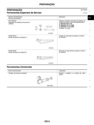 PREPARAÇÃO

PREPARAÇÃO                                                                                  PFP:00002
                                                                                                            A
Ferramentas Especiais de Serviço                                                                 EBS01E6K




 Número da ferramenta                                 Descrição
 Nome da ferramenta
                                                                                                            CO
 EG17650301                                           Adaptar o testador da tampa do radiador na
 Adaptador do testador da tampa do                    respectiva tampa e tubo de abastecimento
 radiador                                             a: diâmetro 28 (1,10)                                 C
                                                      b: diâmetro 31.4 (1.236)
                                                      c: diâmetro 41.3 (1.626)
                                                      Unidade: mm (pol.)
                                                                                                            D
                                            S-NT564

 KV99103510                                           Instalar os reservatórios superior e inferior
                                                      do radiador                                           E
 Alicate da placa do radiador A



                                                                                                            F


                                            S-NT224
                                                                                                            G
 KV99103520                                           Remover os reservatórios superior e inferior
 Alicate da placa do radiador B                       do radiador

                                                                                                            H



                                                                                                             I
                                            S-NT225


Ferramentas Comerciais                                                                                      J
 Nome da ferramenta                                   Descrição
 Testador da tampa do radiador                        Verificar o radiador e a tampa do reser-
                                                      vatório                                               K


                                                                                                            L


                                          PBIC1982E
                                                                                                            M




                                        CO-3
 