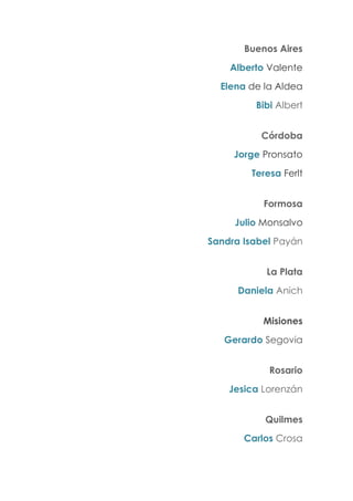 Buenos Aires
Alberto Valente
Elena de la Aldea
Bibi Albert
Córdoba
Jorge Pronsato
Teresa Ferlt
Formosa
Julio Monsalvo
Sandra Isabel Payán
La Plata
Daniela Anich
Misiones
Gerardo Segovia
Rosario
Jesica Lorenzán
Quilmes
Carlos Crosa
 