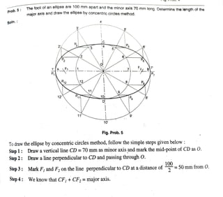 Prob.5 :
Soln. :
The focii of an ellipse are 100 mmapart andthe minor axis 70 mm long. Determine the length of the
maior ax0s and draw the elipse by concentric circles method.
2'
P
1'A F1
Pi2
12'
3'
2
12
11'
4
10
Fig.Prob. 5
5
7
9
B7
|P,
To draw the ellipse by concentric circles method, follow the simple steps given below :
Step 1: Draw a vertical ine CD = 70mm as minor axis and mark the mid-point of CD as 0.
Step 2: Draw aline perpendicular to CD and passing through 0.
Step 3: Mark F,and F, on the line perpendicular to CD at adistance of
100
2
=50 mm fromO.
Step 4: We know that CE, +CF, =major axis.
 