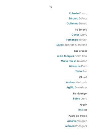 74
Roberto Pizarro
Bárbara Salinas
Guillermo Zavala
La Serena
Carlos Calvo
Fernando Retuert
Silvia López de Maturana
Las Cruces
Jean Jacques Pierre Paul
María Teresa Quintino
Mirenchu Pinto
Texia Roe
Olmué
Andrea Markovitz
Agüita Santelices
Pichidangui
Pablo Ureta
Pucón
Iris Leal
Punta de Tralca
Antonio Vergara
Mónica Rodríguez
 