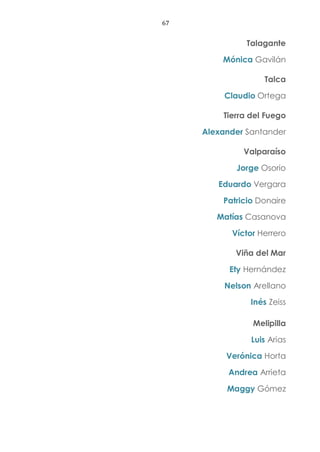 67
Talagante
Mónica Gavilán
Talca
Claudio Ortega
Tierra del Fuego
Alexander Santander
Valparaíso
Jorge Osorio
Eduardo Vergara
Patricio Donaire
Matías Casanova
Víctor Herrero
Viña del Mar
Ety Hernández
Nelson Arellano
Inés Zeiss
Melipilla
Luis Arias
Verónica Horta
Andrea Arrieta
Maggy Gómez
 