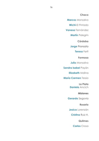 76
Chaco
Marcos Monsalvo
Wichi-El Pintado
Vanesa Fernández
Martín Pelegrín
Córdoba
Jorge Pronsato
Teresa Ferlt
Formosa
Julio Monsalvo
Sandra Isabel Payán
Elizabeth Molina
María Carmen Tessio
La Plata
Daniela Ancich
Misiones
Gerardo Segovia
Rosario
Jesica Lorenzán
Cristina Ruiz H.
Quilmes
Carlos Crosa
 