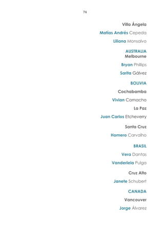 74
Villa Ángela
Matías Andrés Cepeda
Liliana Monsalvo
AUSTRALIA
Melbourne
Bryan Phillips
Sarita Gálvez
BOLIVIA
Cochabamba
Vivian Camacho
La Paz
Juan Carlos Etcheverry
Santa Cruz
Homero Carvalho
BRASIL
Vera Dantas
Vanderleia Pulga
Cruz Alto
Janete Schubert
CANADA
Vancouver
Jorge Álvarez
 
