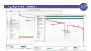4.2.- Edificació - Variació CI
efecto Covid-19
 