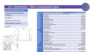 4.3.- Urbanització - Obra i pressupostos tipus
efecto Covid-19
Eixample de ciutat nova planta
Sup total 5-10 Ha, jardineria 5-
15.000 m2
Vial 750 ml
secció 2,5 m-10 m-2,5 m
Zona ajardinada 7.500 m2
8 mesos
01 Pressupost OBRA TIPUS URBANITZACIÓ Imp. Sense Covid-19
01.09 CARRER M4 calçada 10m, vorera 2,5-2,5m, T.mig (1000 m calçada)
01.09.01 PAVIMENTS 61.121,25
01.09.01 PAVIMENTS 562729,41
01.09.02 SANEJAMENT 281.031,20
01.09.03 INSTAL·LACIÓ D'AIGUA 197.111,20
01.09.04 INSTAL·LACIÓ ELÈCTRICA 198.636,00
01.09.05 ENLLUMENAT 158.073,02
01.09.06 INSTAL·LACIÓ DE GAS 138.550,24
01.09.07 INSTAL·LACIÓ COMUNICACIONS 42.265,40
01.09.08 ENJARDINAMENT 41.747,42
01.09.09 EQUIPAMENT 9.542,70
01.09 TOTAL CARRER M4 1.690.807,64
01.0M JARDI (7.500 m2)
01.0M.01 TANCAMENTS I DIVISÒRIES 6.819,00
01.0M.02 PAVIMENTS 152.880,75
01.0M.03 SANEJAMENT 8.257,35
01.0M.04 INSTAL·LACIÓ D'AIGUA 11.729,10
01.0M.05 ENLLUMENAT 34.584,75
01.0M.06 ENJARDINAMENT 46.436,70
01.0M.07 EQUIPAMENT 15.283,17
01.0M TOTAL JARDI (7.500 m2) 275.990,82
01.GR GESTIÓ DE RESIDUS 8.795,64
01 TOTAL CD Obra tipus Urbanització sense SiS 1.975.594,30 €
01.01.0M SEGURETAT I SALUT 40.179,25
01. TOTAL CD Obra tipus Urbanització 2.015.773,55 €
 
