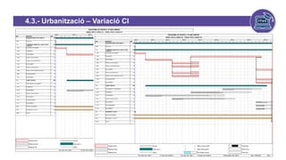4.3.- Urbanització – Variació CI
- Variación CI
efecto Covid-19
 