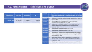 4.3.- Urbanització - Repercussions SSalut
efecto Covid-19
ESS Original ESS Covid increment %
40.179,25 € 49.326,85 € 9.147,60 € 22,77 %
H142BB00 u Pantalla facial per a protegir contra la projecció de partícules, de
policarbonat transparent, per a acoblar al casc, segons UNE-EN 166 (P
- 327)
H14481Q1 u Mascareta de triple capa, de tipus quirúrgic, segons UNE EN 14683, de
tipus I (P - 331)
H1458800 u Parella de guants ultrafins de precisió d'un sol ús, de cautxú,
homologats segons UNE-EN 455-1 (P - 334)
HQU2GF02 u Recipient per a recollida de residus d'EPIs d'un sol ús, de 40 l de
capacitat, amb tapa accionat amb pedal, col·locat als espais de
sanitaris (P - 391)
HQU2GH05 u Dispensador de gel hidroalcohòlic de 0,5 l (P - 392)
HQU2GH50 u Dispensador de gel hidroalcohòlic de 5 l (P - 393)
HQUAT000 u Termòmetre de mà d'infrarojos sense contacte, apte per a ús mèdic,
amb una distancia de mesura de 5 a 15 cm i amb un rang de 32.0° C a
42.5° (+-0,3° C) (P - 399)
HQUZN001 u Neteja de de mòdul de sanitaris, de vestidors, de menjadors o de
descans, de fins a 20 m2, amb producte desinfectant (aigua/lleixiu
prop: 1/5) (P - 400)
HQUZP000 h Mà d'obra per a neteja i desinfecció de les eines de treball (P - 401)
 
