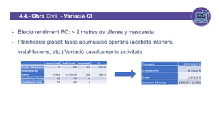 4.4.- Obra Civil - Variació CI
- Efecte rendiment PO: < 2 metres ús ulleres y mascareta
- Planificació global: fases acumulació operaris (acabats interiors,
instal·lacions, etc.) Variació cavalcaments activitats
Pressupost 1.914.712,95 €
CI Inicials (5%) 95.735,65 €
CI mes 13.676,52 €
Increment 0,5 mesos 6.838,26 € (7,14%)
sense Covid Amb Covid increment %
Durada Obra mesos 7 7,5 0,5 7,14 %
Total Hores Mà
d´obra 17132 17.659,54 528 3,08 %
treballadors Promig 15 14 -1
treballadors Punta 22 2 0 - 2
 