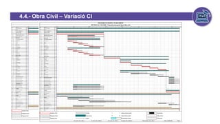 4.4.- Obra Civil – Variació CI
- Variación CI
efecto Covid-19
 