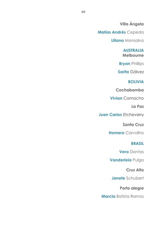 69
Villa Ángela
Matías Andrés Cepeda
Liliana Monsalvo
AUSTRALIA
Melbourne
Bryan Phillips
Sarita Gálvez
BOLIVIA
Cochabamba
Vivian Camacho
La Paz
Juan Carlos Etcheverry
Santa Cruz
Homero Carvalho
BRASIL
Vera Dantas
Vanderleia Pulga
Cruz Alto
Janete Schubert
Porto alegre
Marcia Batista Ramos
 