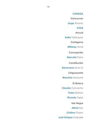 70
CANADA
Vancouver
Jorge Álvarez
CHILE
Ancud
Katia Velásquez
Cartagena
Millaray Arnal
Concepción
Marcela Parra
Constitución
Genoveva de la O
Chiguayante
Mauricio Massone
El Quisco
Claudio Carvacho
Yerko Beltrán
Ricardo Tapia
Isla Negra
Alfred Asís
Cristina Pizarro
José Enrique Cayuela
 
