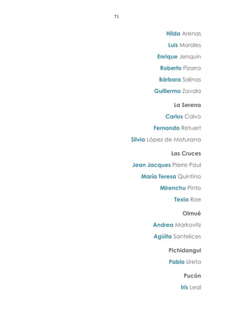 71
Hilda Arenas
Luis Morales
Enrique Jenquin
Roberto Pizarro
Bárbara Salinas
Guillermo Zavala
La Serena
Carlos Calvo
Fernando Retuert
Silvia López de Maturana
Las Cruces
Jean Jacques Pierre Paul
María Teresa Quintino
Mirenchu Pinto
Texia Roe
Olmué
Andrea Markovitz
Agüita Santelices
Pichidangui
Pablo Ureta
Pucón
Iris Leal
 