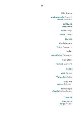 67
Villa Ángela
Matías Andrés Cepeda
Liliana Monsalvo
AUSTRALIA
Melbourne
Bryan Phillips
Sarita Gálvez
BOLIVIA
Cochabamba
Vivian Camacho
La Paz
Juan Carlos Etcheverry
Santa Cruz
Homero Carvalho
BRASIL
Vera Dantas
Vanderleia Pulga
Cruz Alto
Janete Schubert
Porto alegre
Marcia Batista Ramos
CANADA
Vancouver
Jorge Álvarez
 