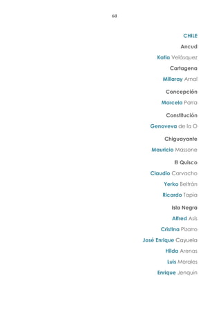 68
CHILE
Ancud
Katia Velásquez
Cartagena
Millaray Arnal
Concepción
Marcela Parra
Constitución
Genoveva de la O
Chiguayante
Mauricio Massone
El Quisco
Claudio Carvacho
Yerko Beltrán
Ricardo Tapia
Isla Negra
Alfred Asís
Cristina Pizarro
José Enrique Cayuela
Hilda Arenas
Luis Morales
Enrique Jenquin
 