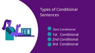 Types of Conditional
Sentences
1st Conditional
2nd Conditional
3rd Conditional
Zero Conditional
 