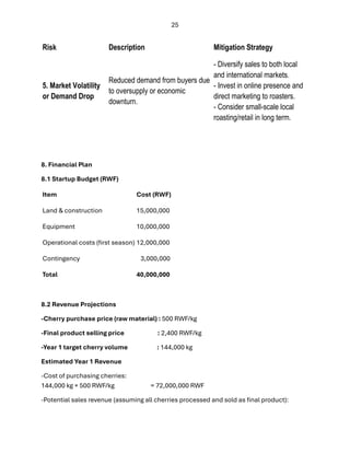 Rwf Final.pdf BUSINESS PLAN FOR CONSTRUCTION ,OPERATION OF COFFEE WASHING STATION | PDF