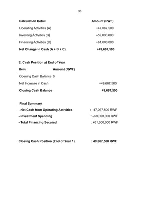 Rwf Final.pdf BUSINESS PLAN FOR CONSTRUCTION, OPERATION OF COFFEE WASHING STATION | PDF