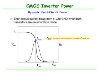 CMOS static Inverter DC Analysis VLSI Design | PPTX
