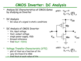 CMOS static Inverter DC Analysis VLSI Design | PPTX