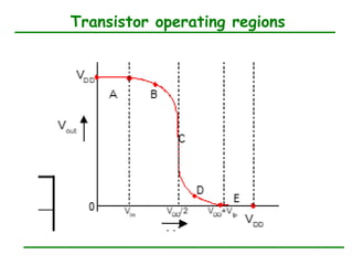 CMOS static Inverter DC Analysis VLSI Design | PPTX