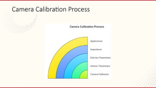 Geometric Camera Calibration Models imag | PPTX