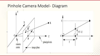Geometric Camera Calibration Models imag | PPTX
