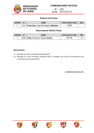 ASSOCIAÇÃO
DE FUTEBOL
DE LEIRIA
COMUNICADO OFICIAL
N.º 335
Data: 2013.05.01
8
Árbitros CJ2 Futsal
ORDEM Nº NOME PONTUAÇÃO FINAL OBS.
1 4038 Francisco José Domingues Mendes 3.583
Observadores ObsC2 Futsal
ORDEM Nº NOME PONTUAÇÃO FINAL OBS.
1 306 Artur Francisco Vieira Cunha 90.140 a)
Observações:
a) Indicação ao Curso Formação Avançada Nível 2.
b) Indicação ao Curso Formação Avançada Nível 2 pendente por falta de documentos para
cumprimento dos requisitos FPF.
A DIRECÇÃO DA AFL
 