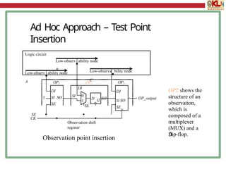 TESTING AND VERFICATION-CO2-UNIT-2- VLSI | PPTX