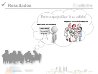  Resultados

                                        Papel de la administración
               Perfil del profesional

                  Ética y valores

                  Formación
                   Tipo de plaza
 