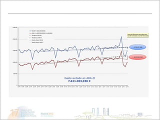 Co 6-mesa1-jueves25-sefap2012