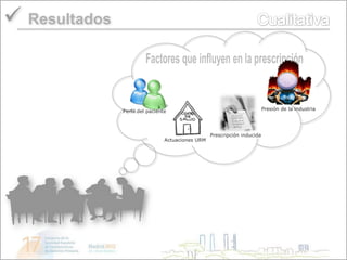  Resultados


               Perfil del paciente                                         Presión de la industria




                                                   Prescripción inducida
                                 Actuaciones URM
 