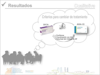  Resultados

               IECA                            ARA-II




                      Confianza
                      Coordinación con AH
                      Voluntad del médico de AP
 