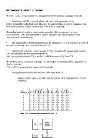 Computer Organization | PDF