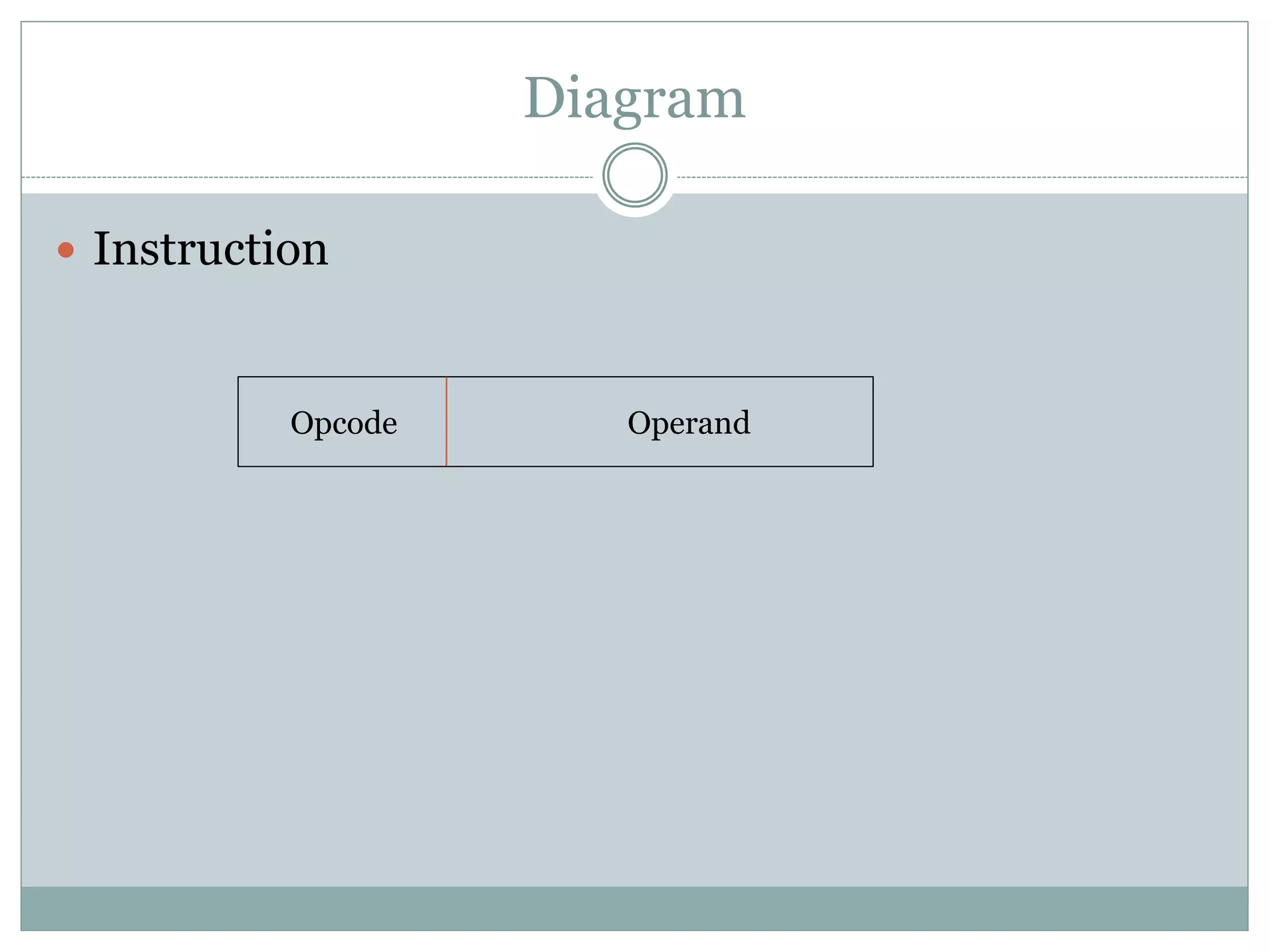 Diagram
 Instruction
OperandOpcode
 