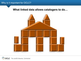 Why is it important for OCLC?


            What linked data allows catalogers to do…




         The world’s libraries. Connected.
 