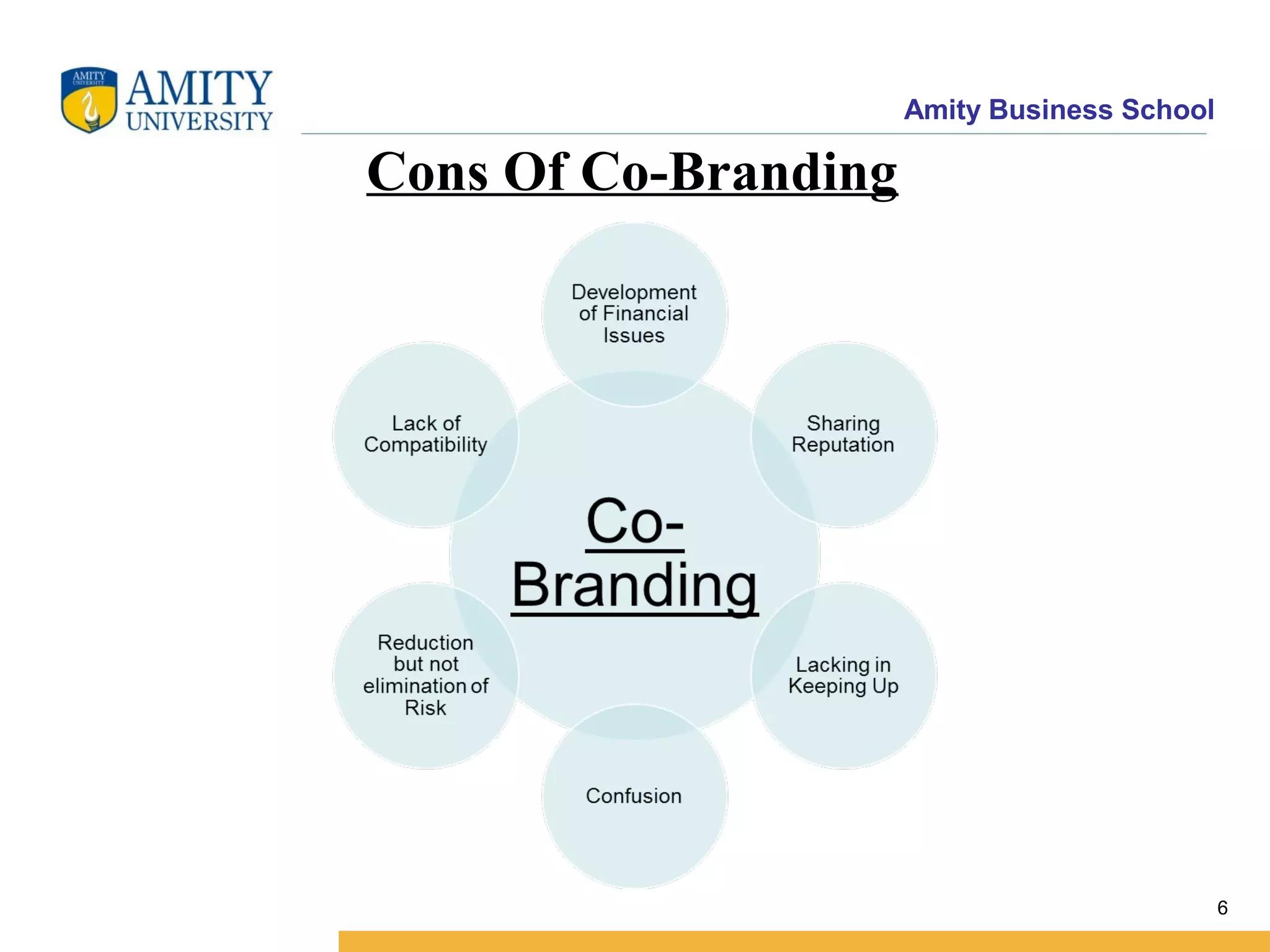 Amity Business School
Cons Of Co-Branding
6
 