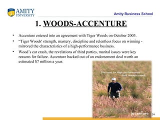 Amity Business School
1. WOODS-ACCENTURE
• Accenture entered into an agreement with Tiger Woods on October 2003.
• “Tiger Woods' strength, mastery, discipline and relentless focus on winning -
mirrored the characteristics of a high-performance business.
• Wood’s car crash, the revelations of third parties, marital issues were key
reasons for failure. Accenture backed out of an endorsement deal worth an
estimated $7 million a year.
24
 