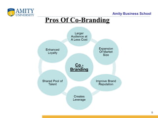 Amity Business School
Pros Of Co-Branding
5
 
