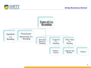 Amity Business School
9
 