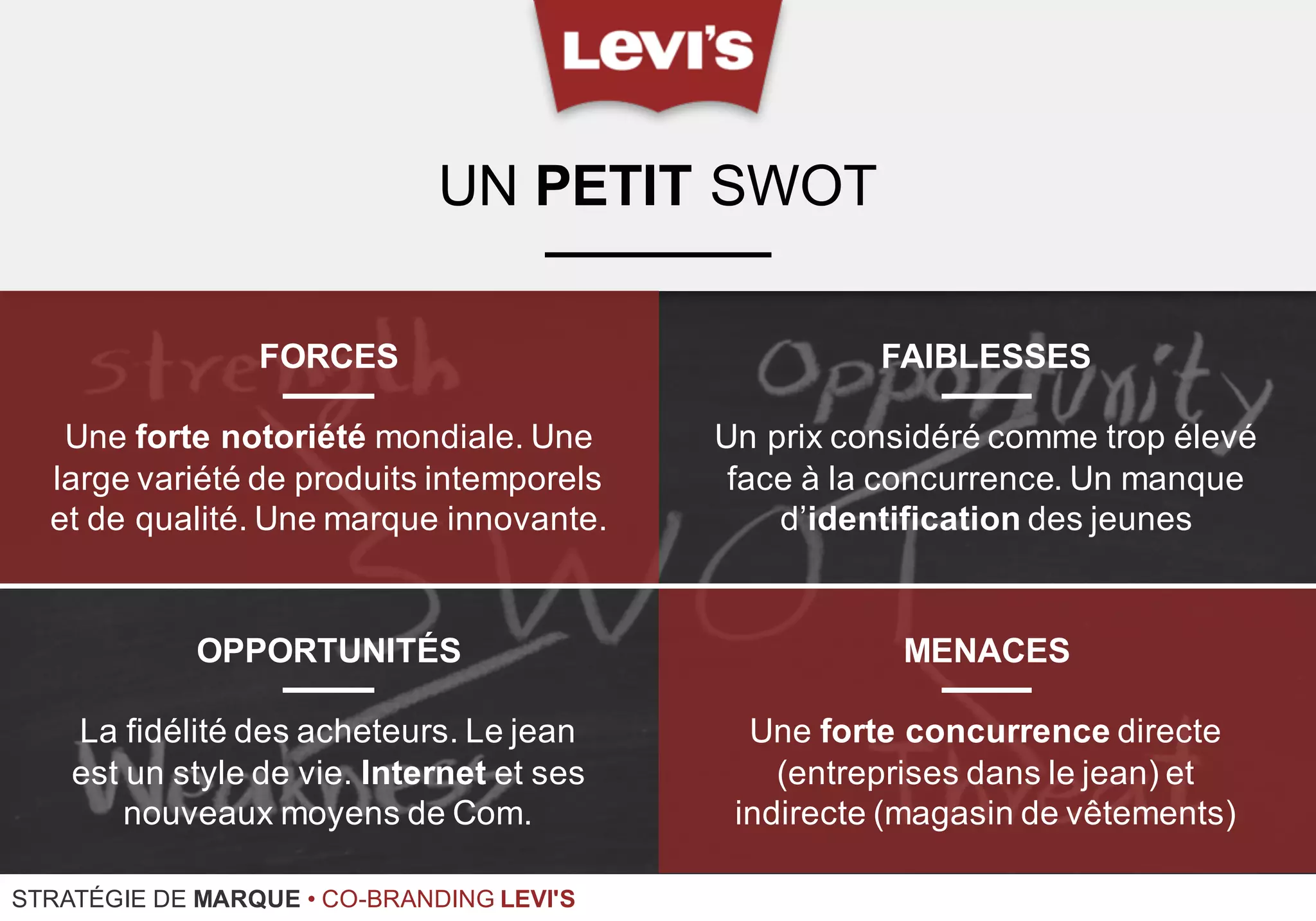 Co-branding - Levi's