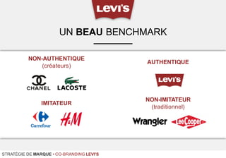 STRATÉGIE DE MARQUE • CO-BRANDING LEVI'S
UN BEAU BENCHMARK
NON-AUTHENTIQUE
(créateurs)
AUTHENTIQUE
IMITATEUR
NON-IMITATEUR
(traditionnel)
 