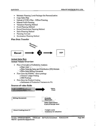 SAP CO  by upendar reddy,icwai