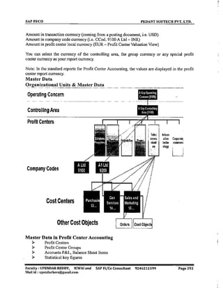 SAP CO  by upendar reddy,icwai