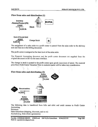 SAP CO  by upendar reddy,icwai