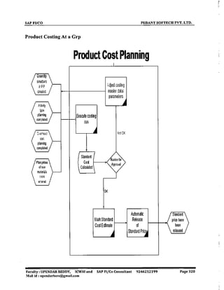 SAP CO  by upendar reddy,icwai